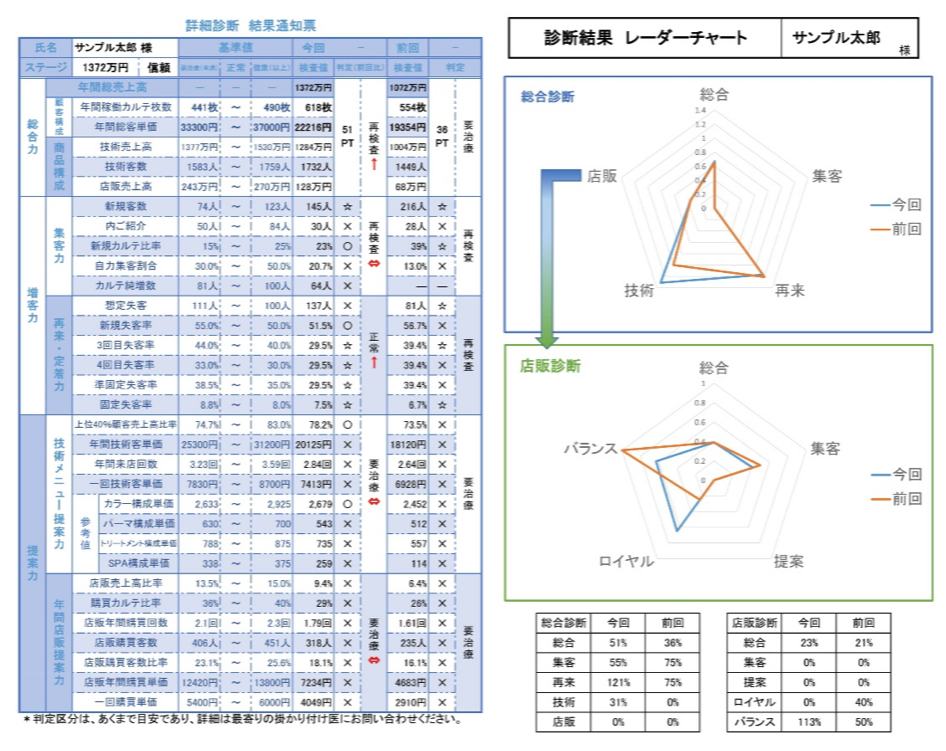 健康診断