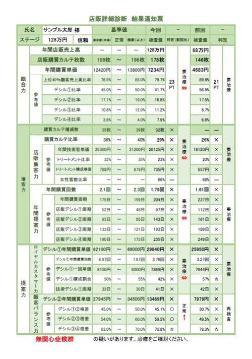 店販分析